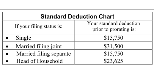 Table from the official PDF (page 20)