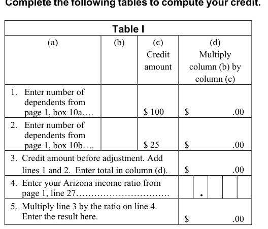 Table from the official PDF (page 20)