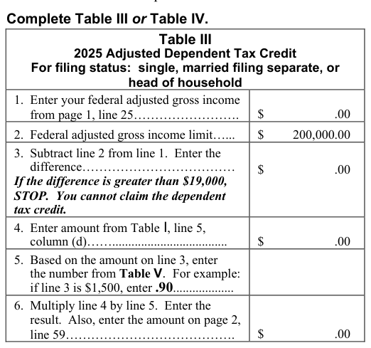 Table from the official PDF (page 21)