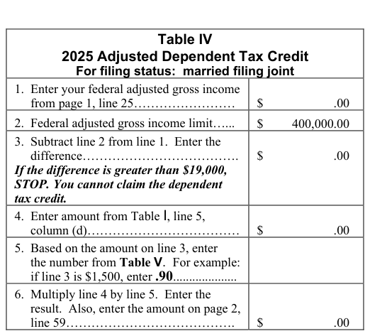 Table from the official PDF (page 21)