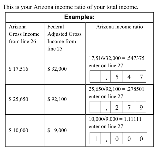 Table from the official PDF (page 9)