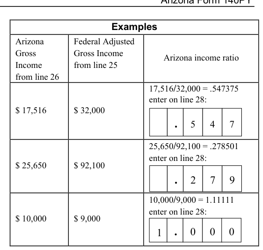 Table from the official PDF (page 10)