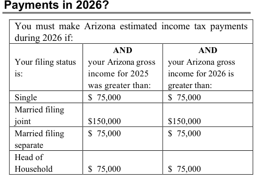 Table from the official PDF (page 4)