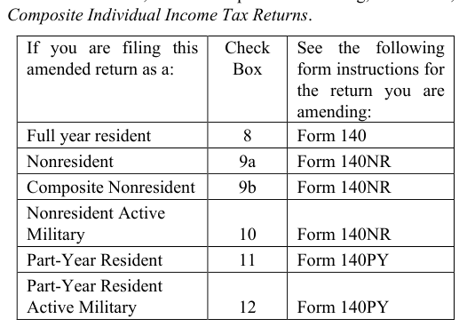 Table from the official PDF (page 3)