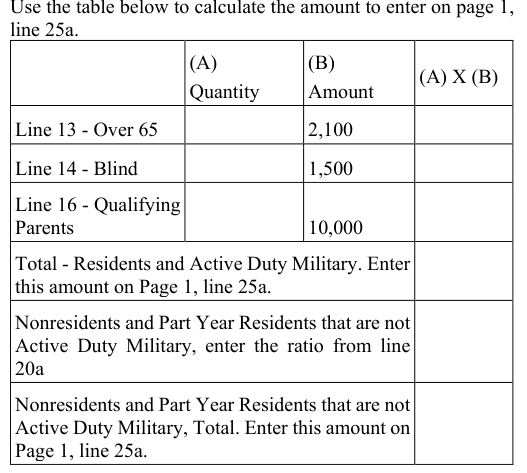 Table from the official PDF (page 5)
