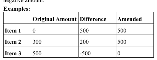 Table from the official PDF (page 5)