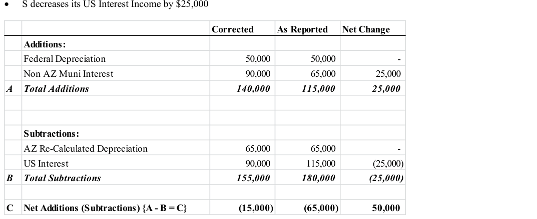 Table from the official PDF (page 4)
