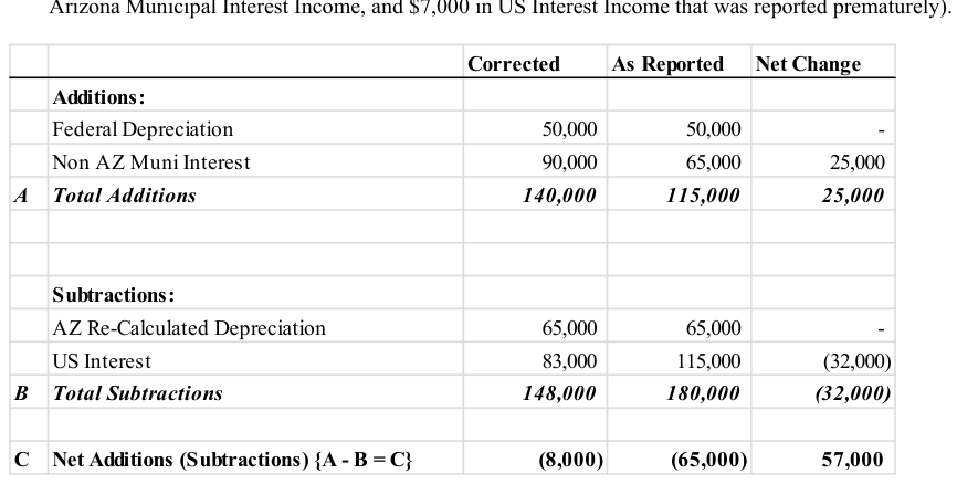 Table from the official PDF (page 5)