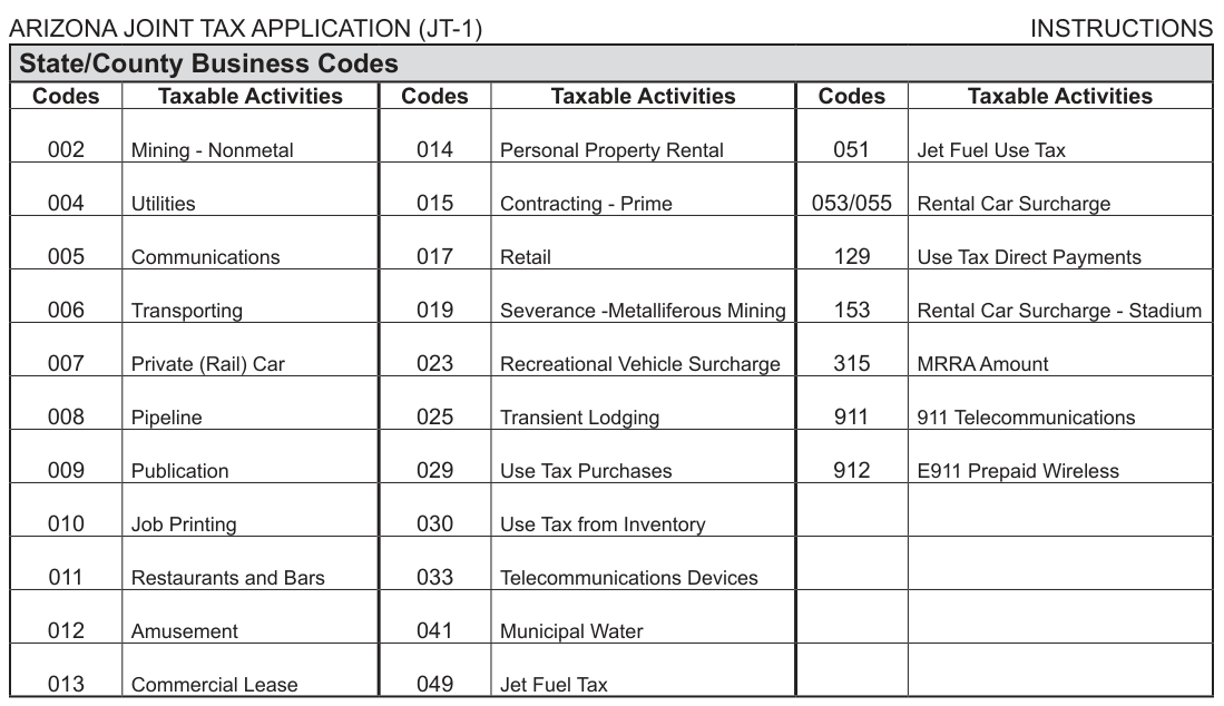 Table from the official PDF (page 5)