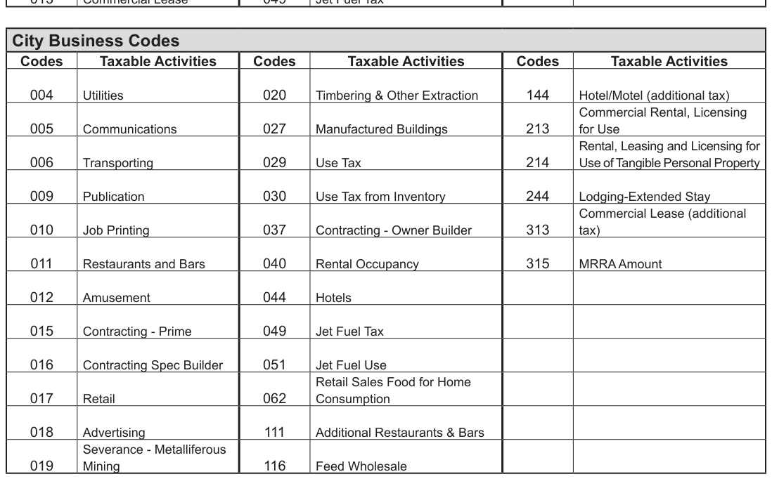 Table from the official PDF (page 5)