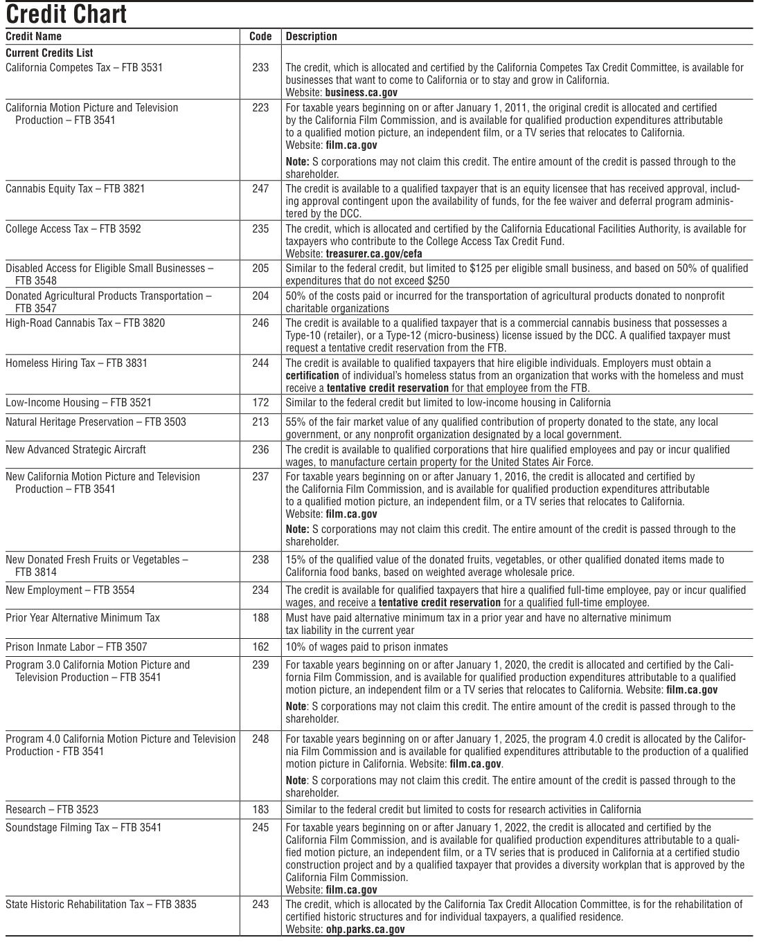 Table from the official PDF (page 35)