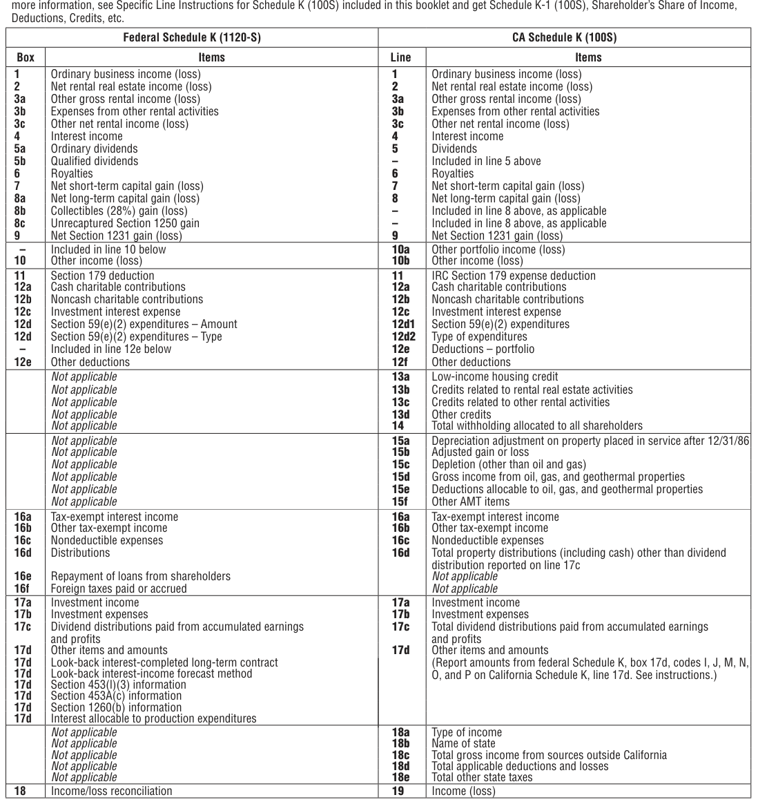 Table from the official PDF (page 37)