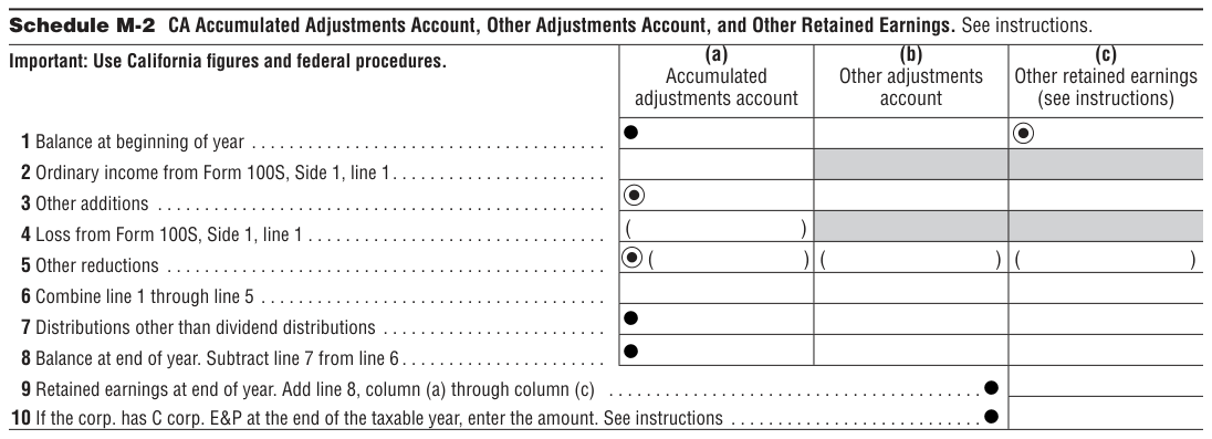 Table from the official PDF (page 33)