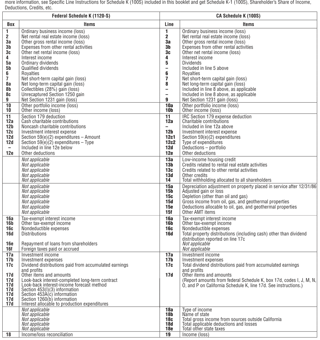 Table from the official PDF (page 37)