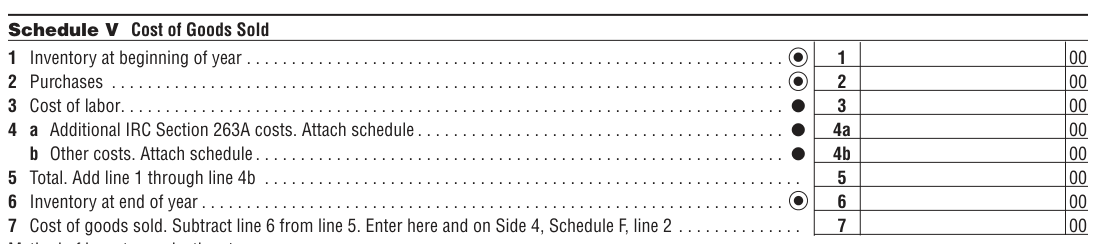 Table from the official PDF (page 5)