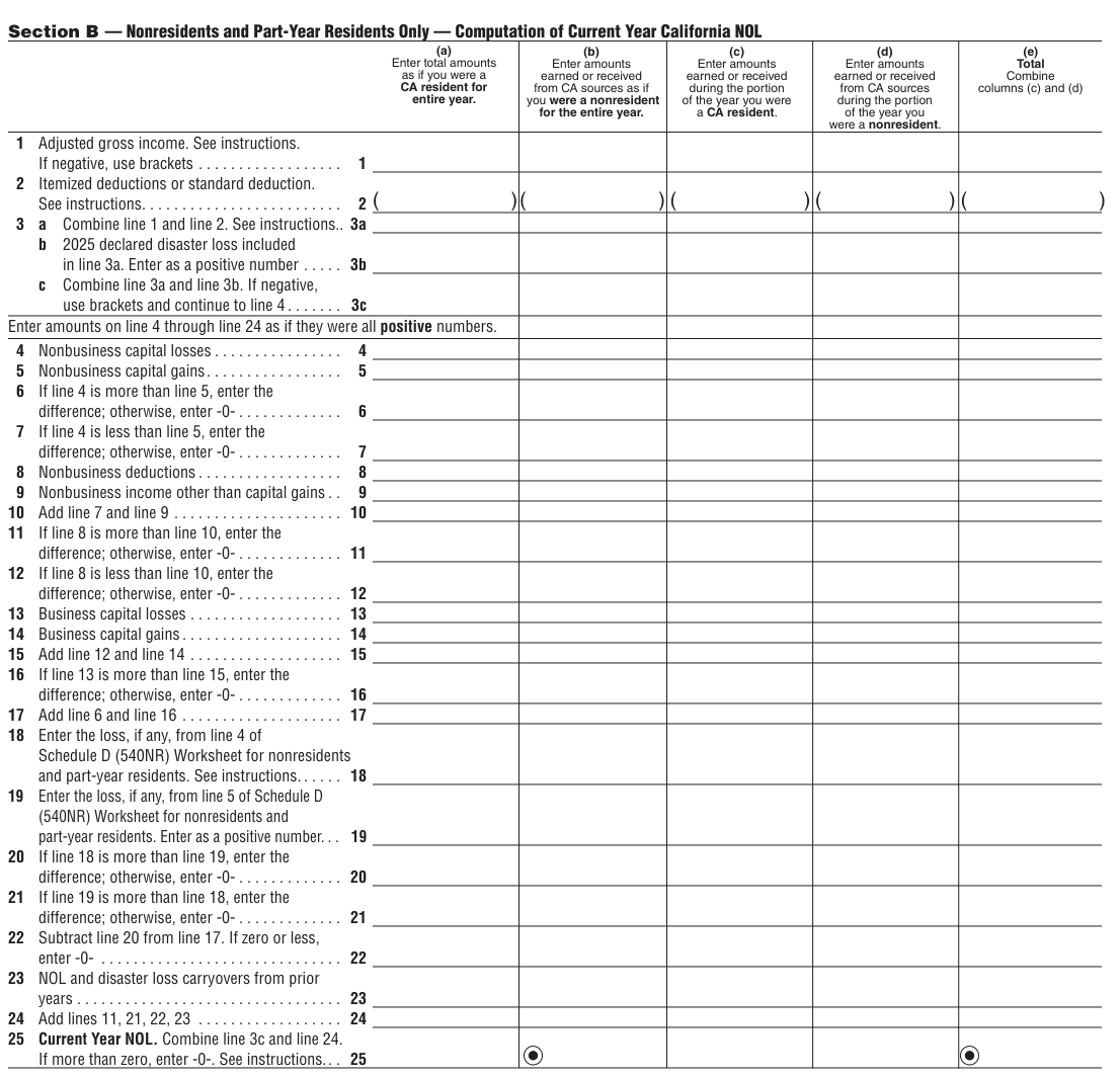 Table from the official PDF (page 2)