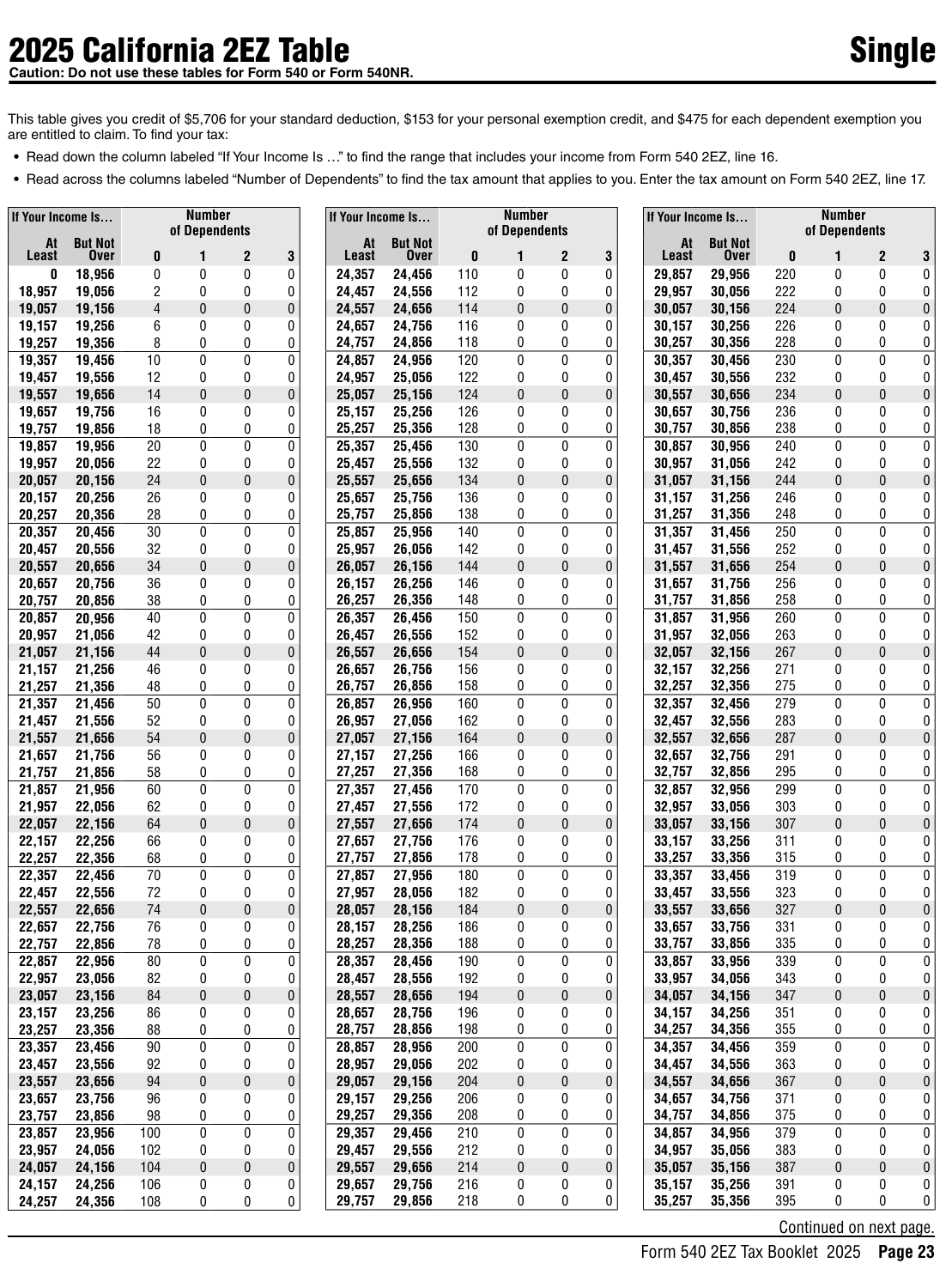 Table from the official PDF (page 23)