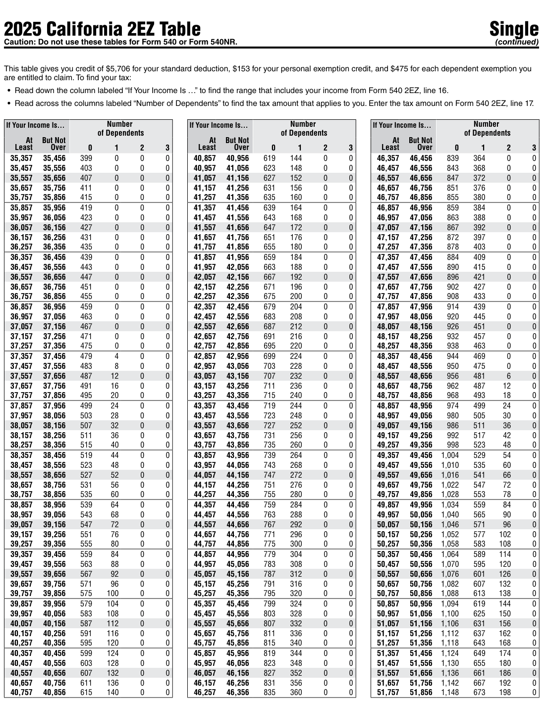 Table from the official PDF (page 24)