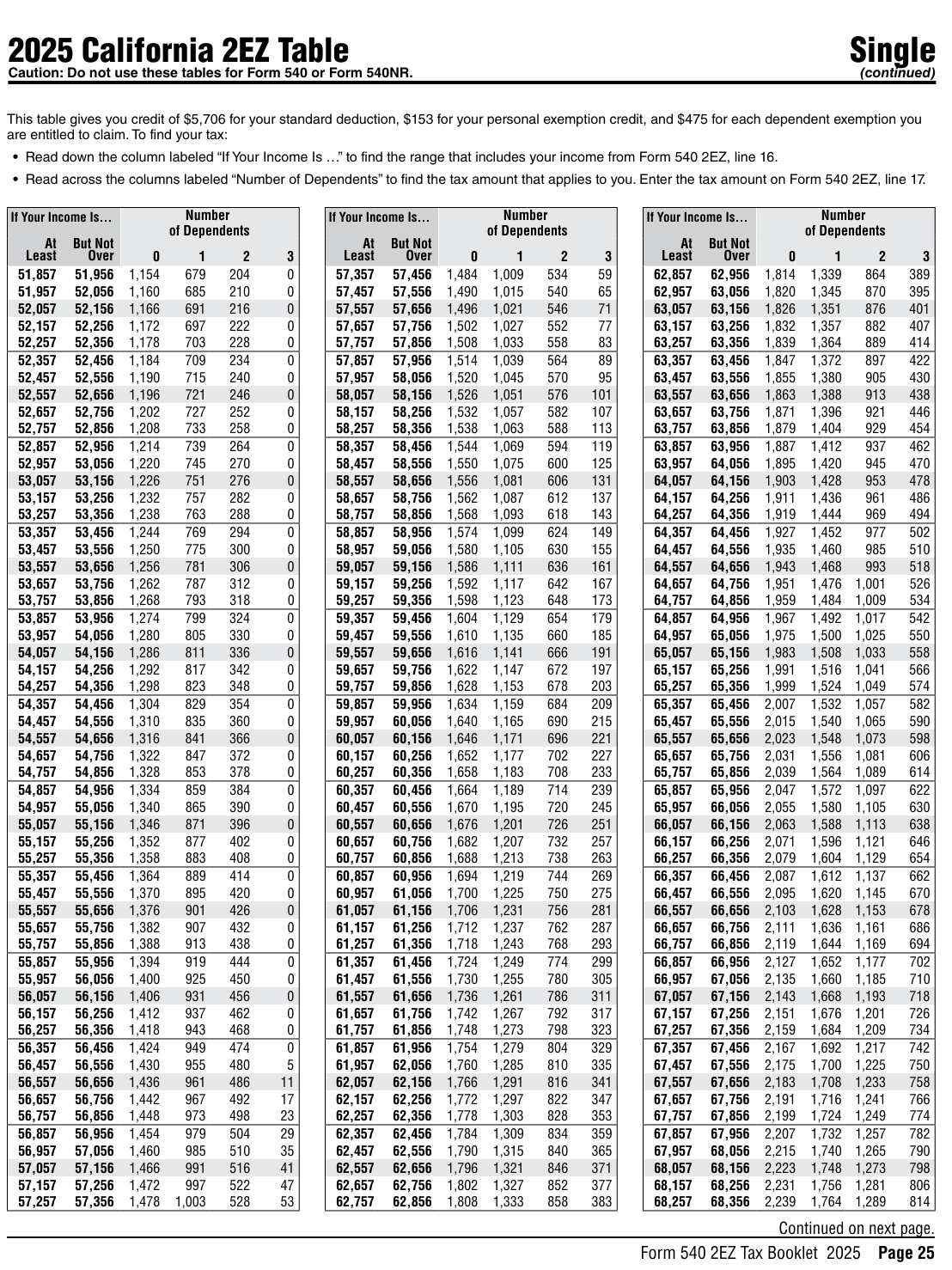Table from the official PDF (page 25)