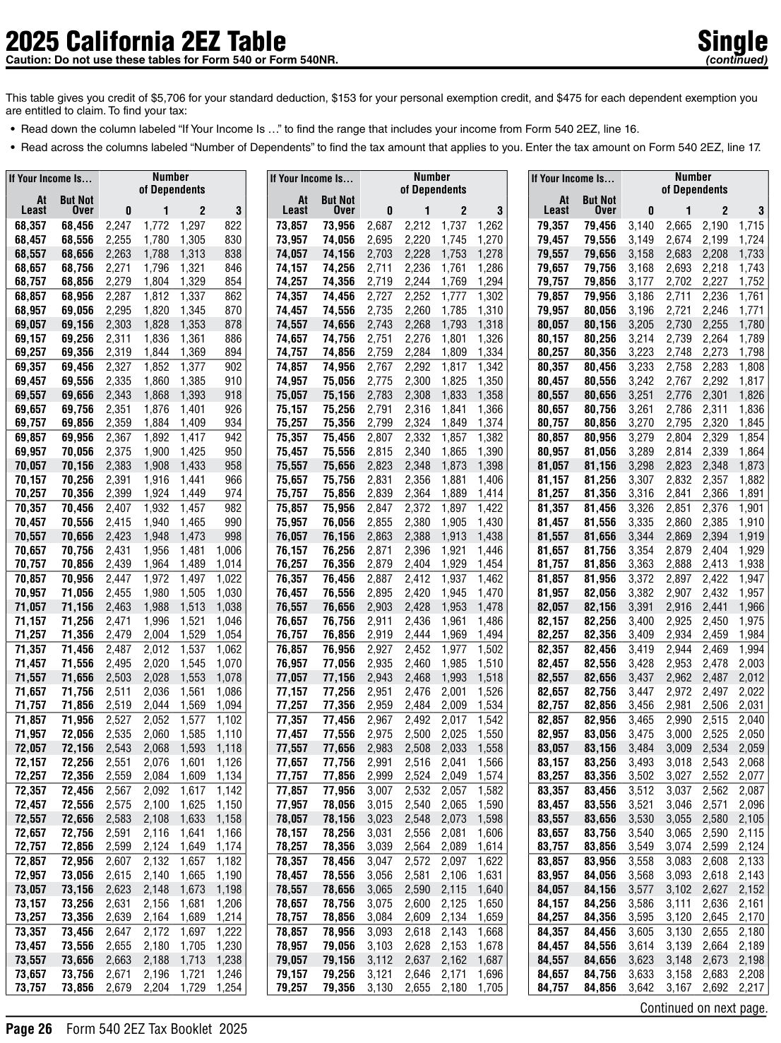 Table from the official PDF (page 26)