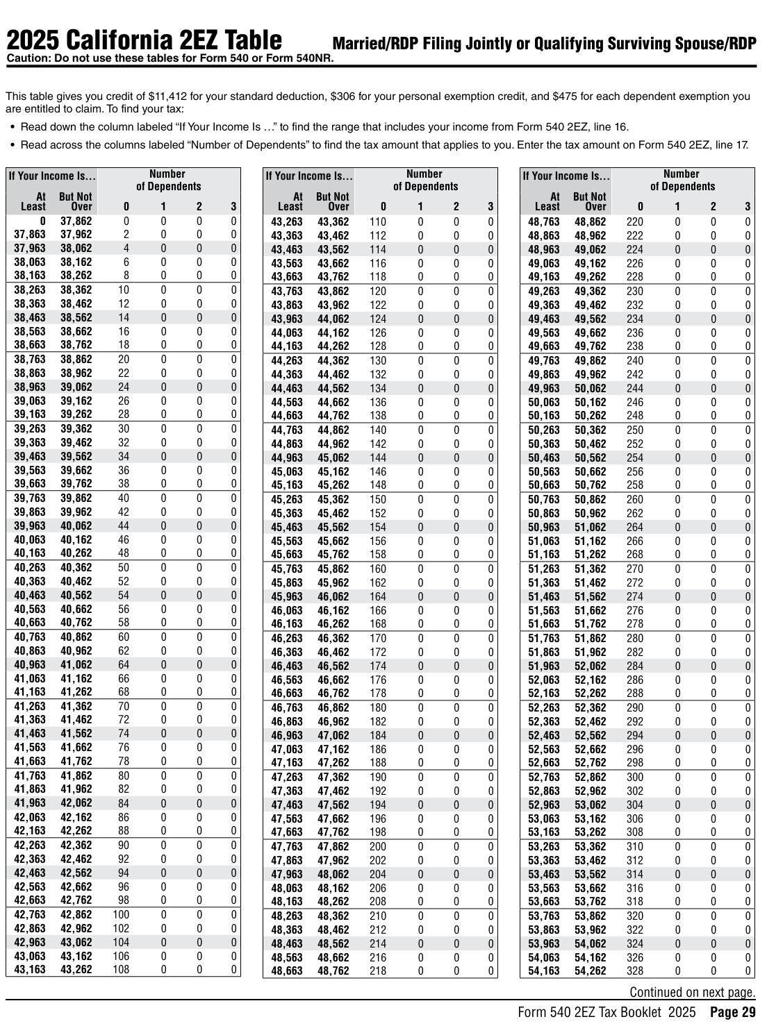 Table from the official PDF (page 29)