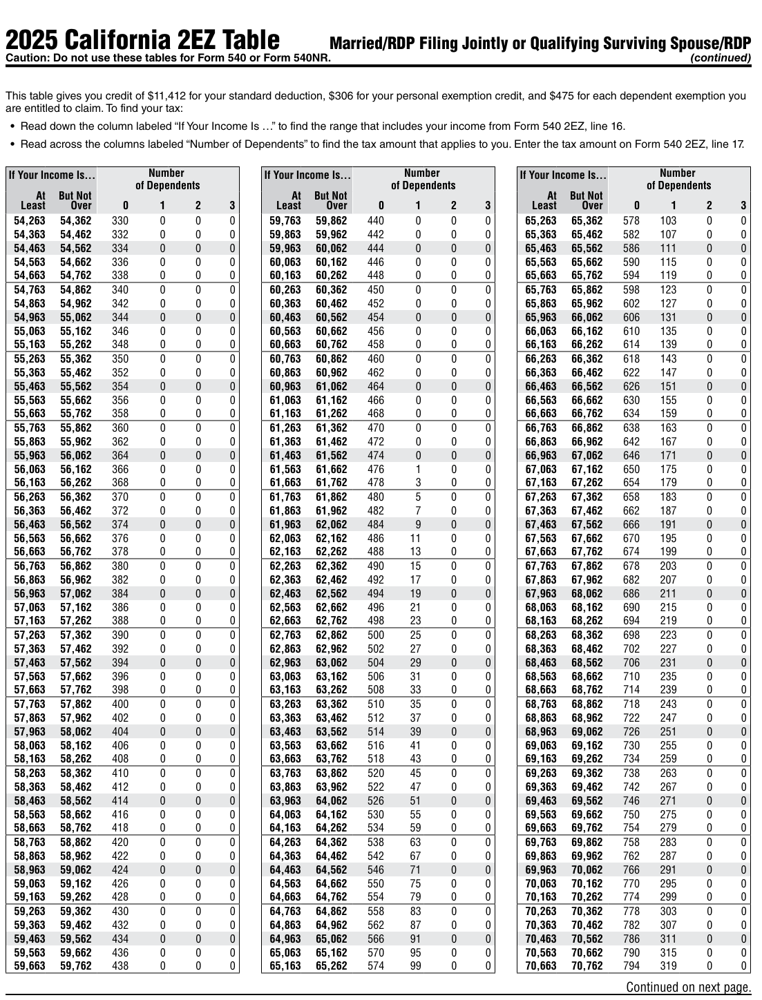 Table from the official PDF (page 30)