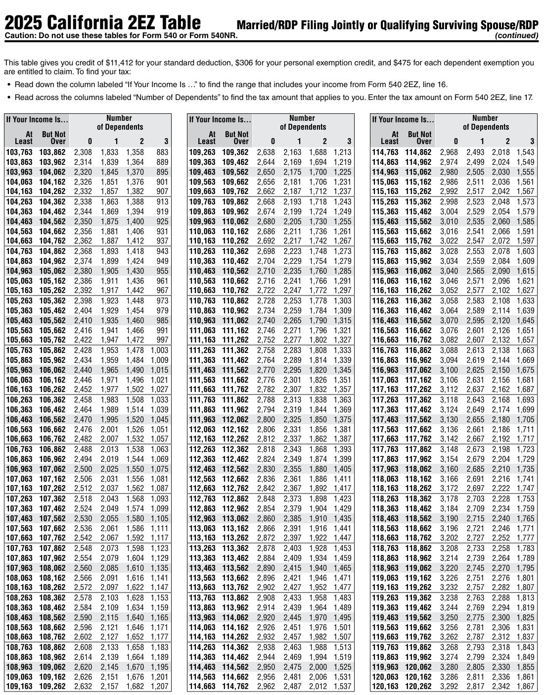 Table from the official PDF (page 33)