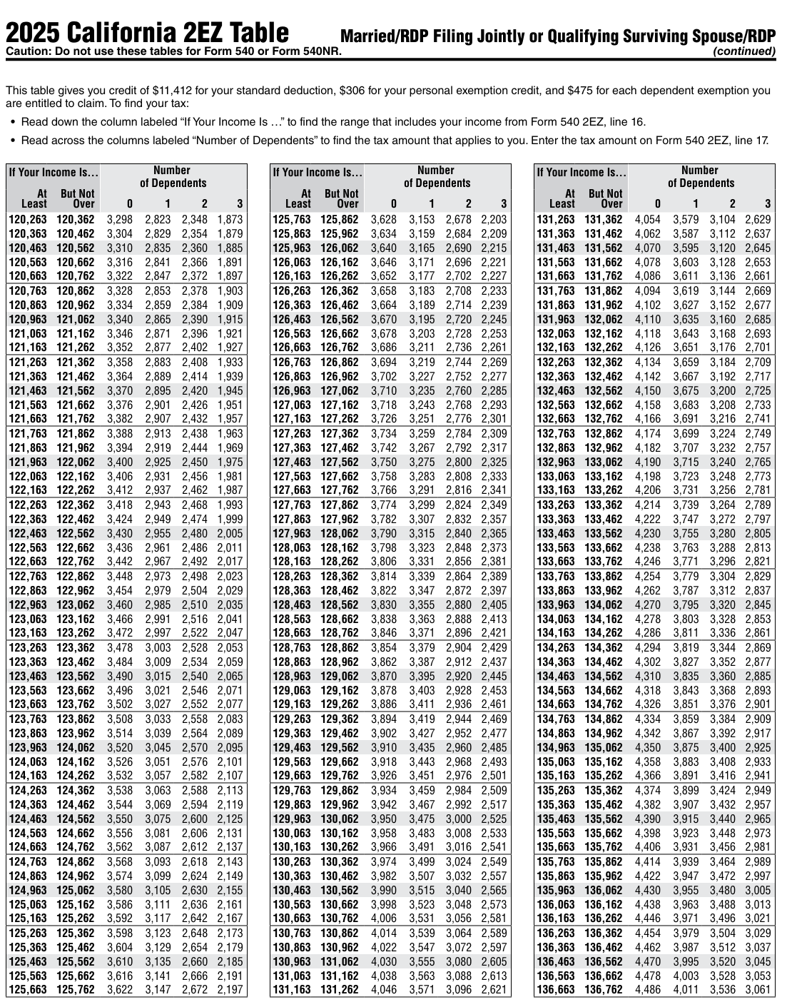 Table from the official PDF (page 34)