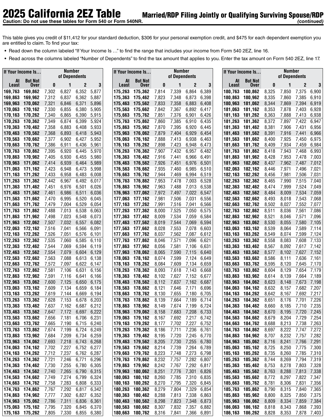 Table from the official PDF (page 37)