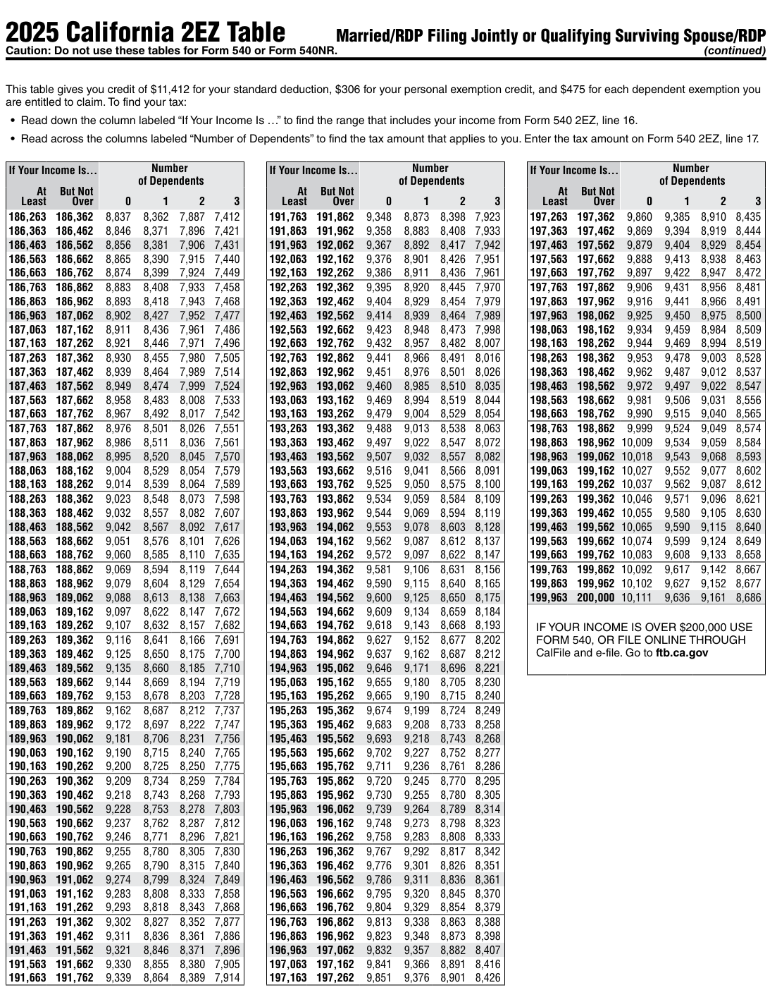 Table from the official PDF (page 38)