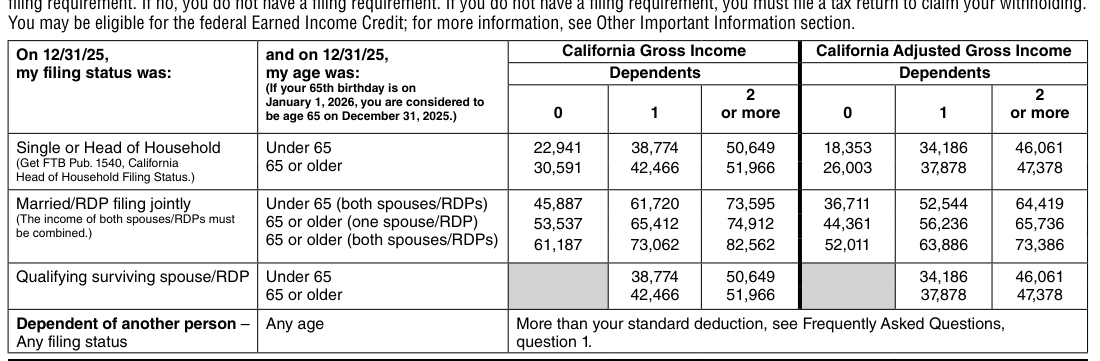 Table from the official PDF (page 4)