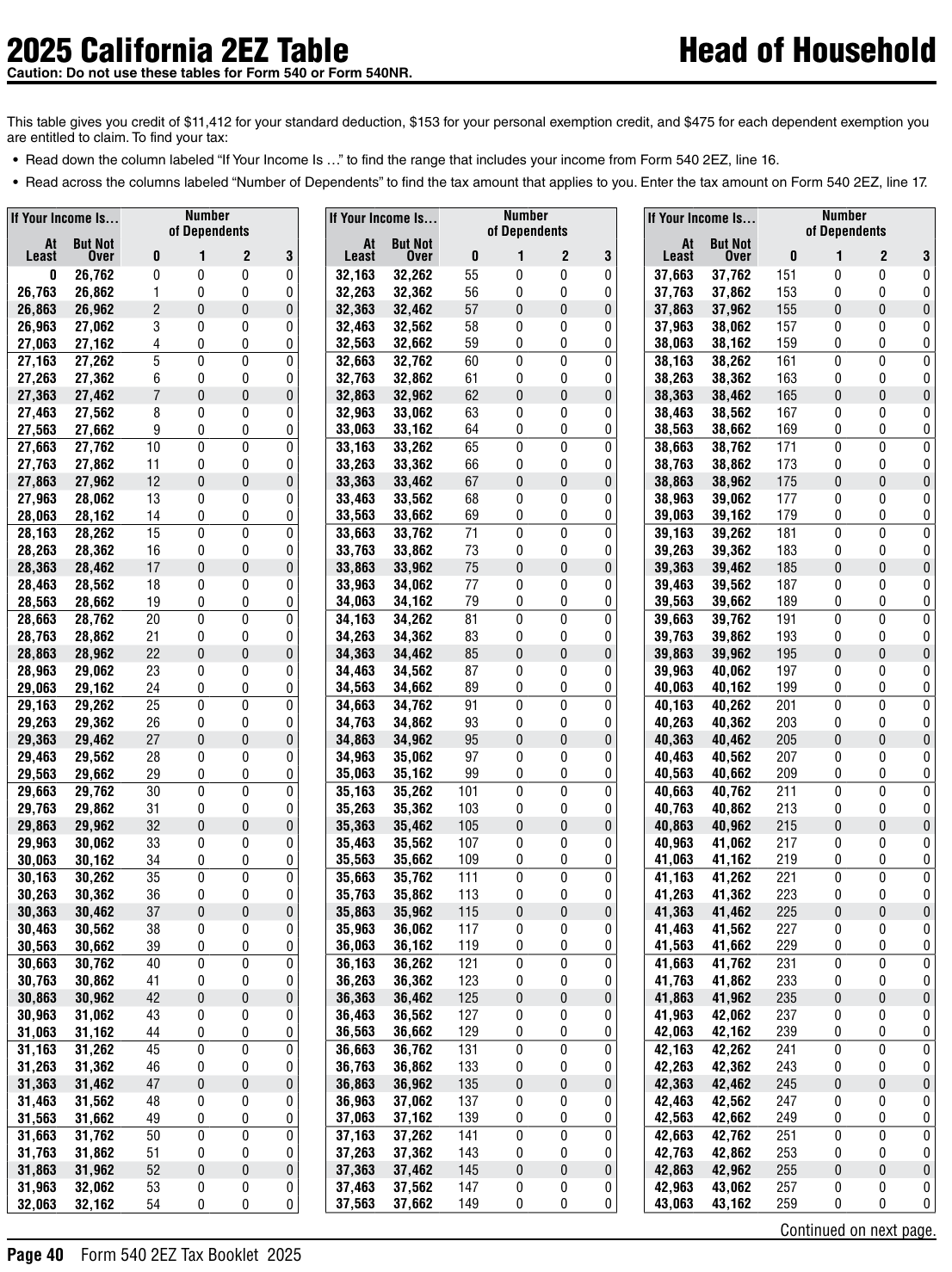 Table from the official PDF (page 40)