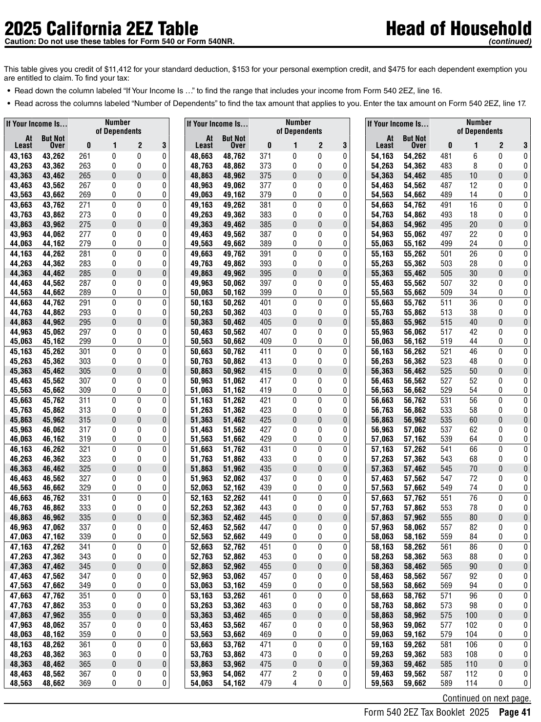 Table from the official PDF (page 41)