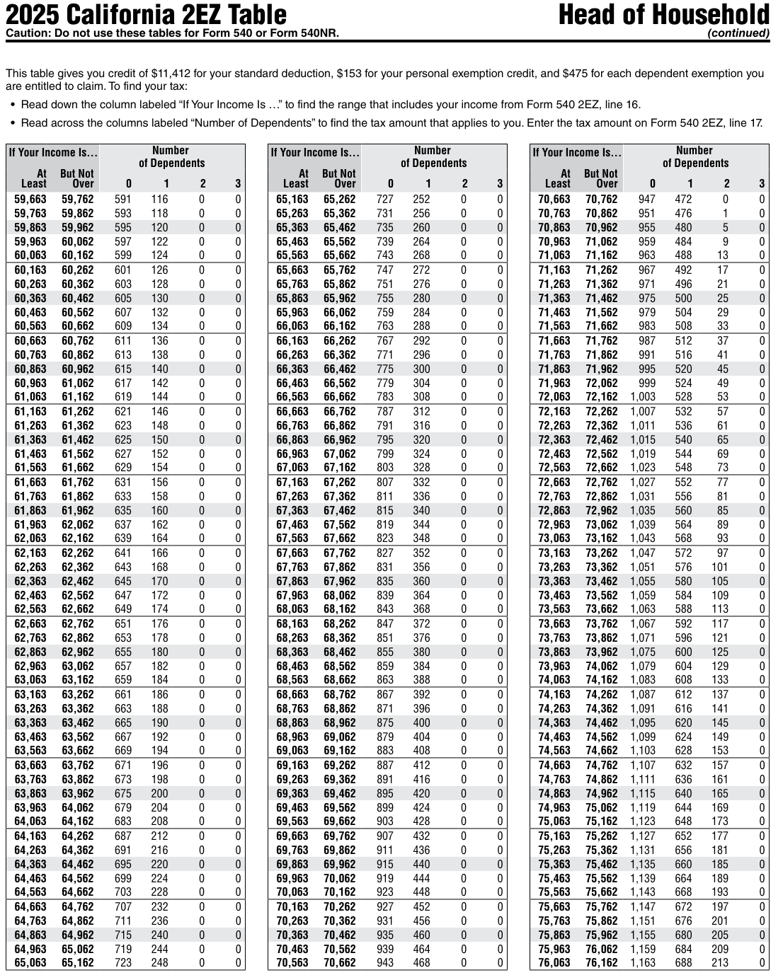 Table from the official PDF (page 42)