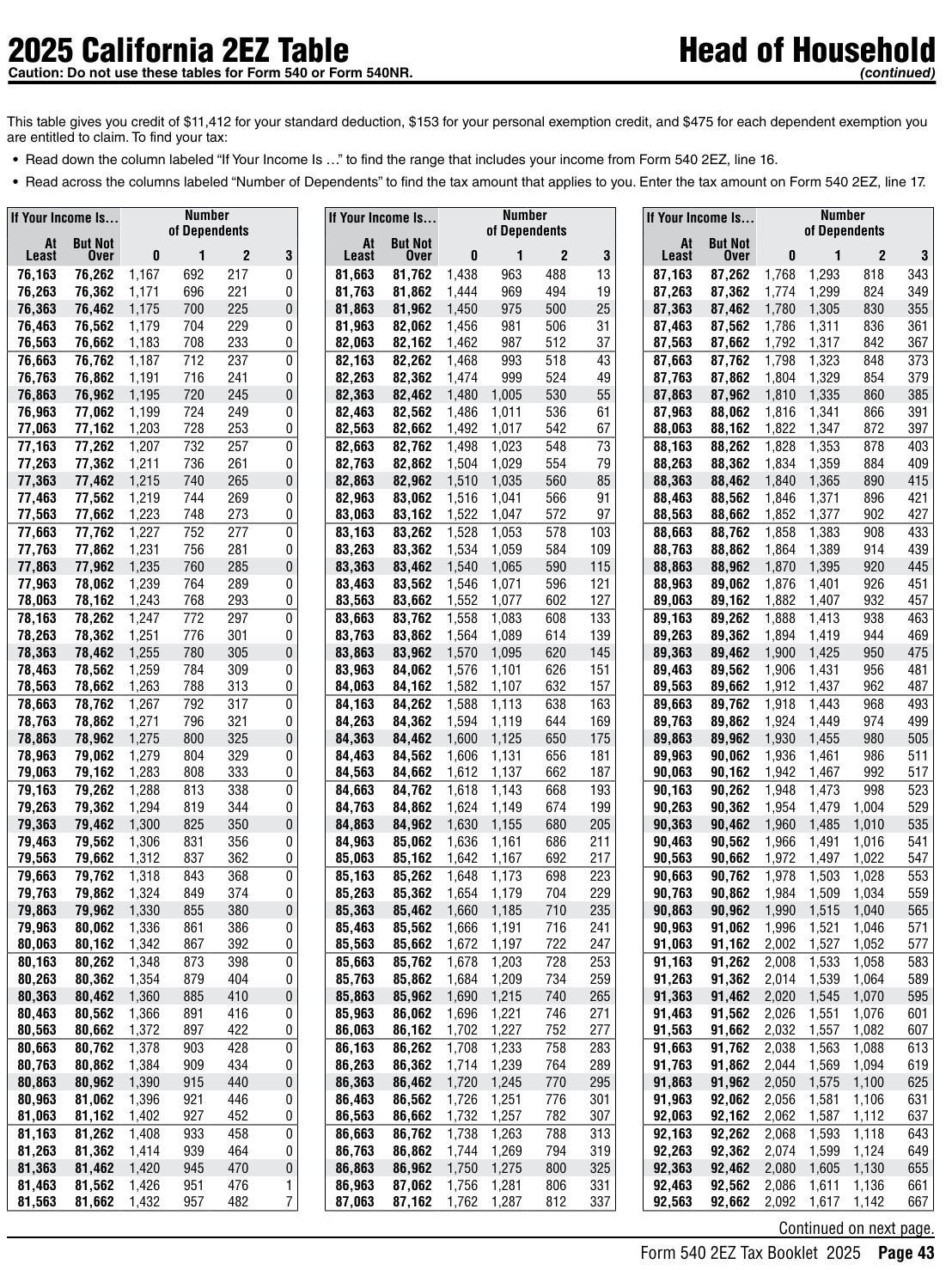 Table from the official PDF (page 43)