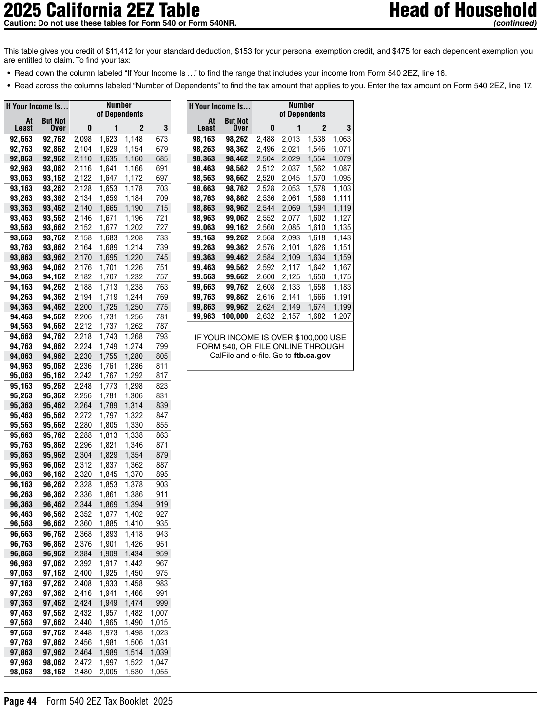 Table from the official PDF (page 44)
