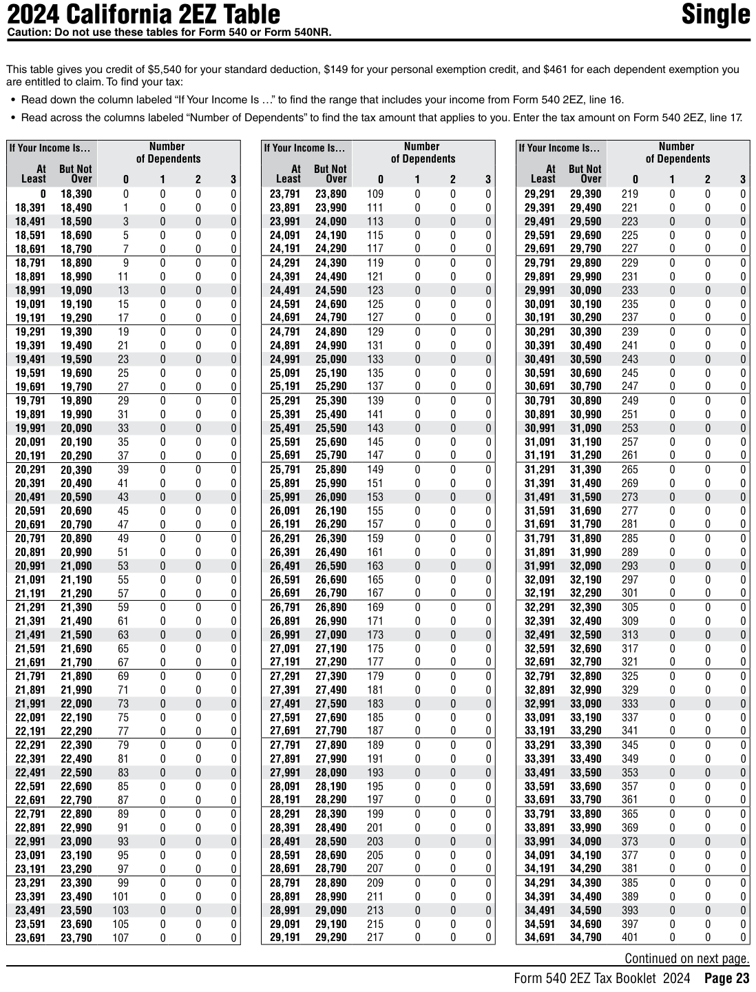 Table from the official PDF (page 23)