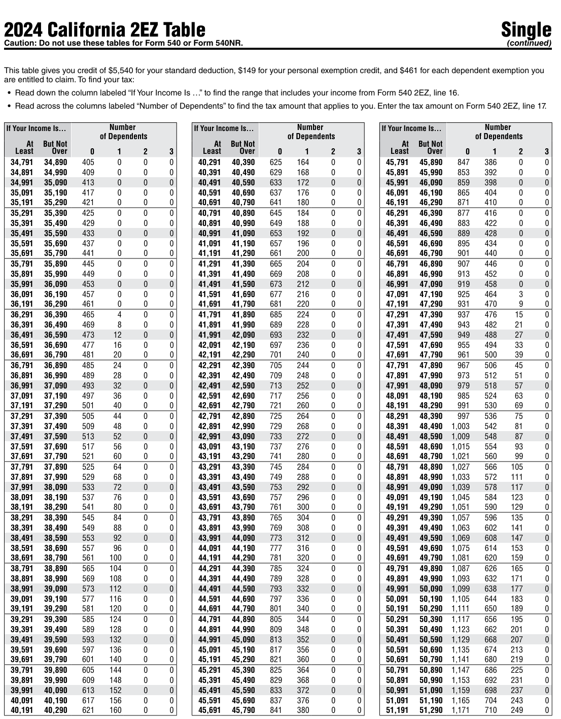 Table from the official PDF (page 24)