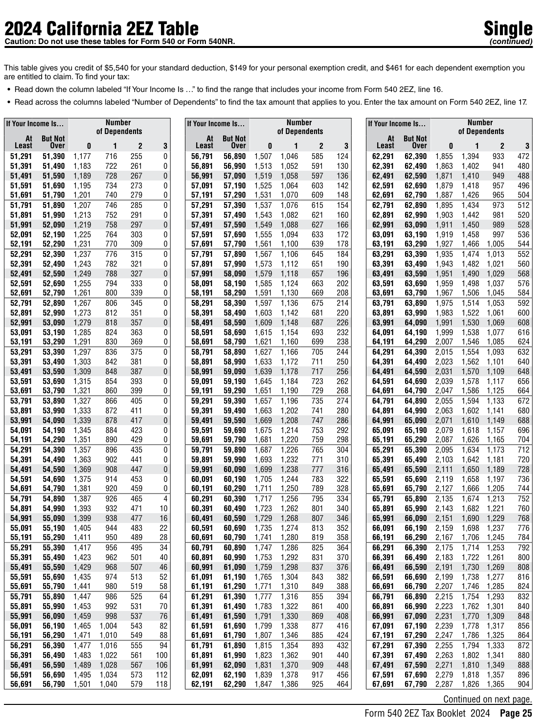 Table from the official PDF (page 25)