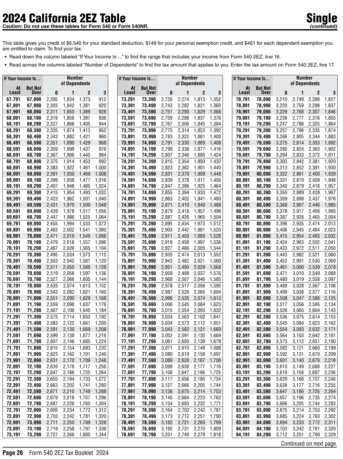 Table from the official PDF (page 26)