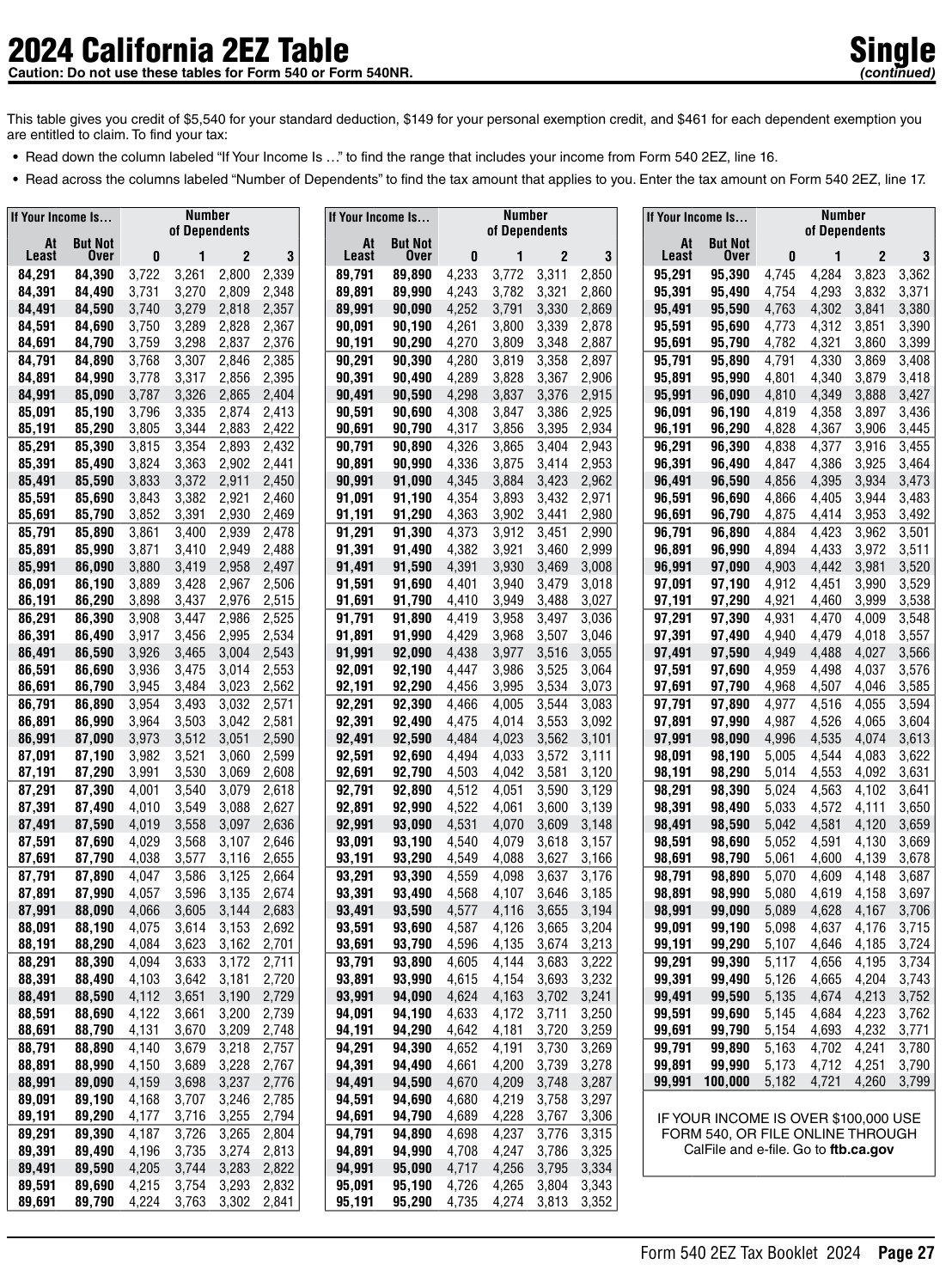 Table from the official PDF (page 27)