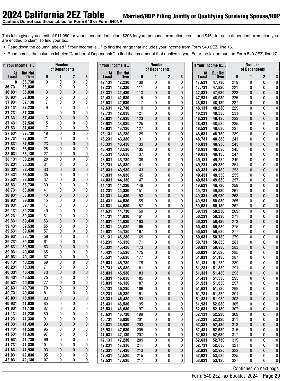 Table from the official PDF (page 29)