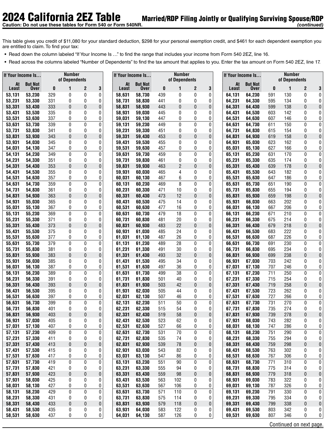 Table from the official PDF (page 30)