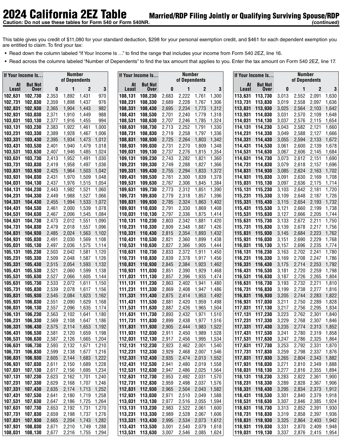 Table from the official PDF (page 33)