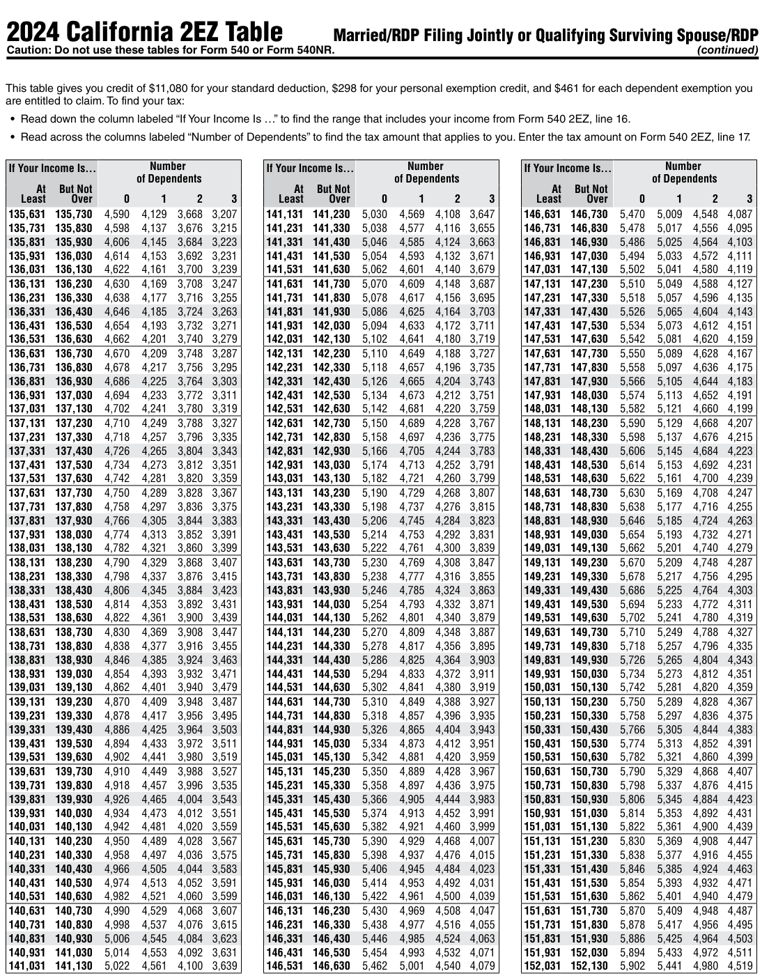 Table from the official PDF (page 35)