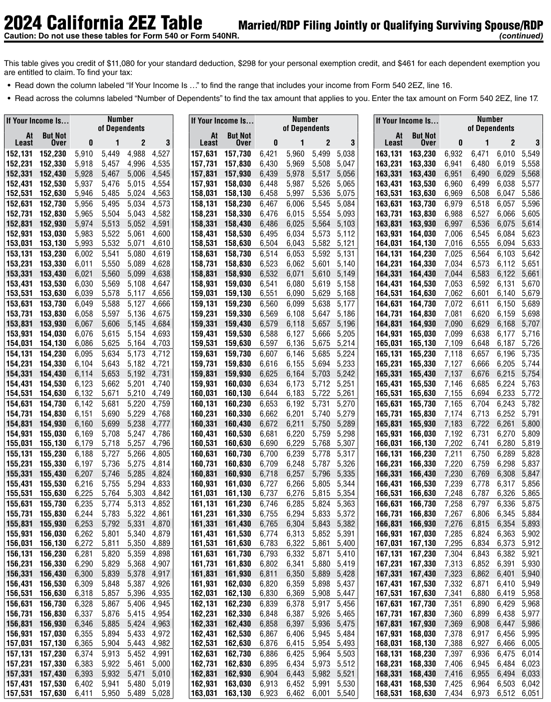 Table from the official PDF (page 36)