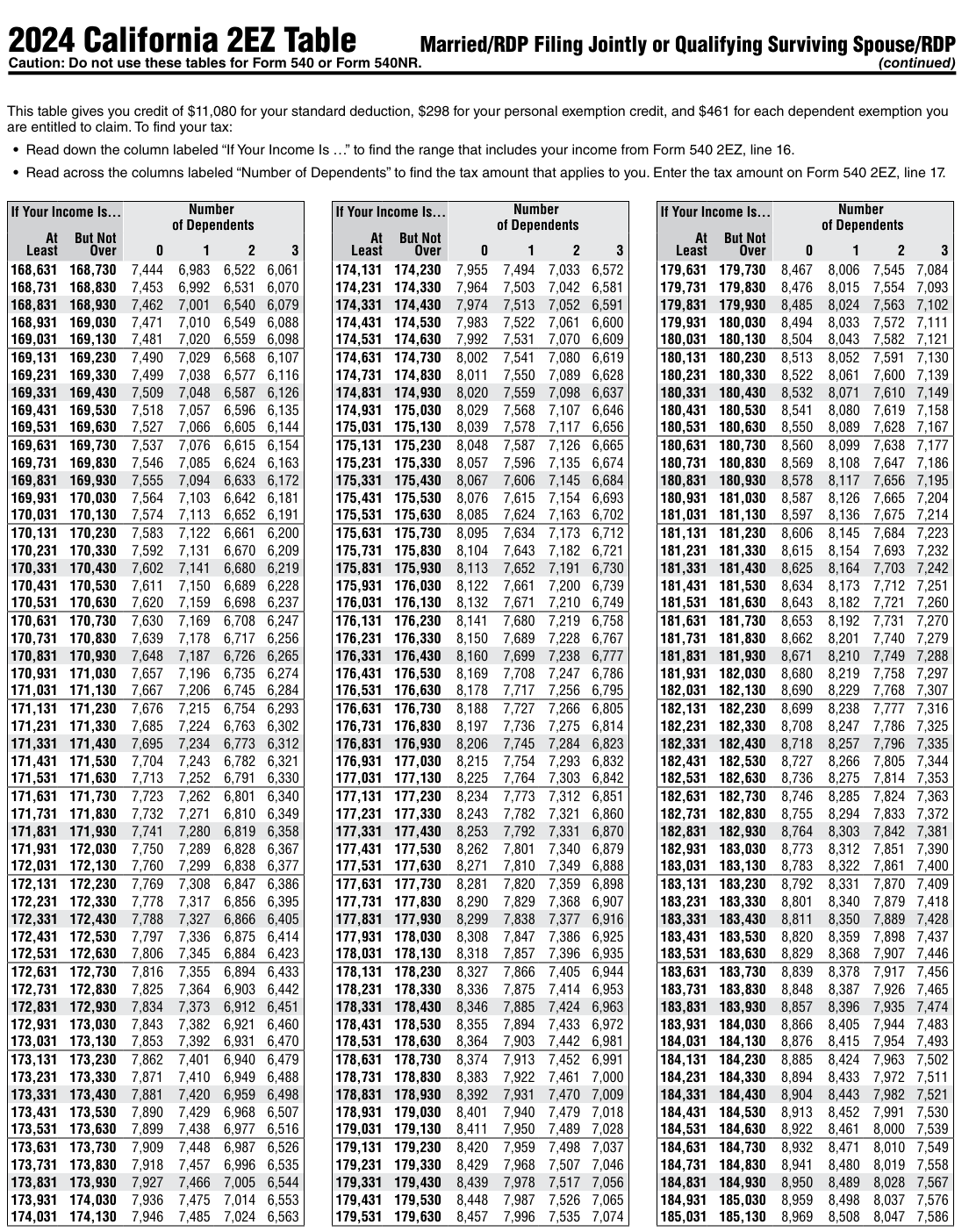 Table from the official PDF (page 37)