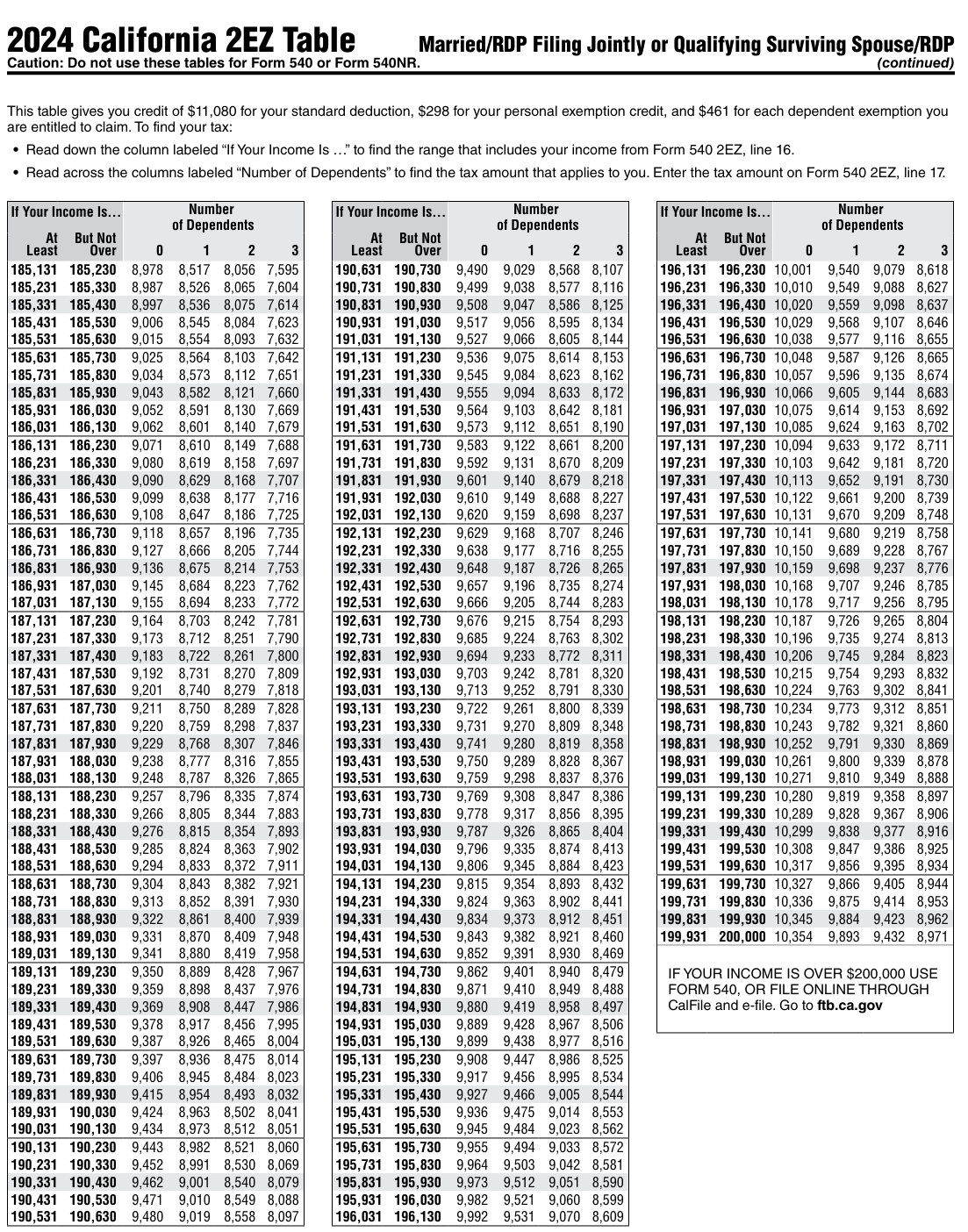 Table from the official PDF (page 38)