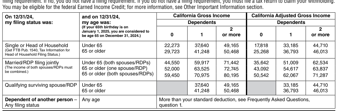 Table from the official PDF (page 4)