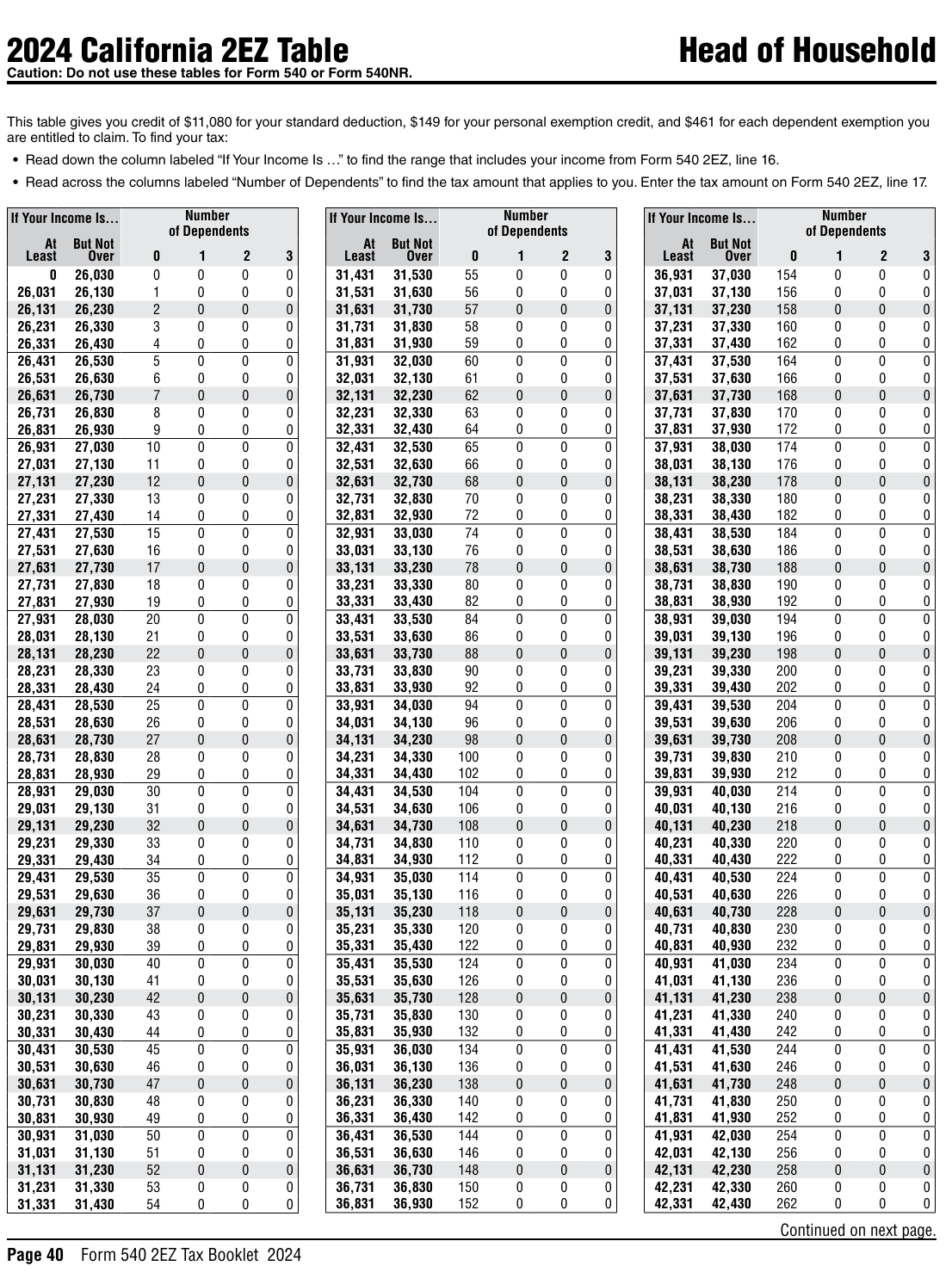 Table from the official PDF (page 40)